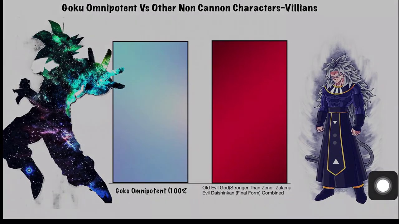 Goku Omnipotent Vs Other Non Cannon Characters-Villians| Power Levels❤️🔥(Accurate).