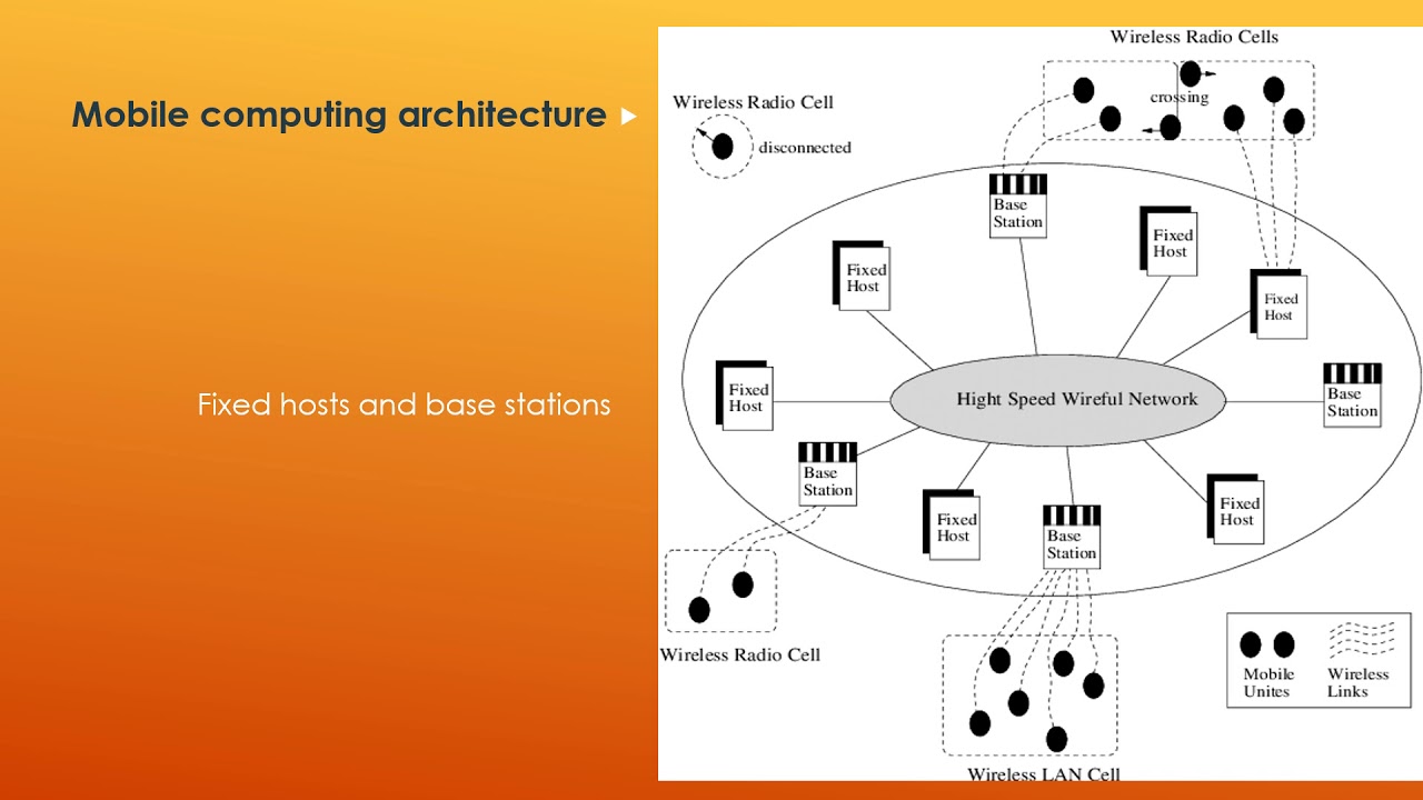 Mobile database