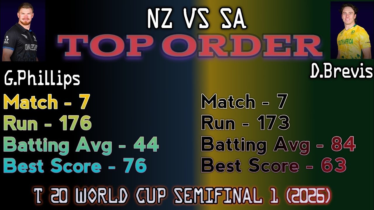 Sa vs NZ । Semifinal ୧।Top 11 player। ଏହି player Team ର ହିରୋ ହେବ। Eden garden।T 20 world cup ୨୦୨୬