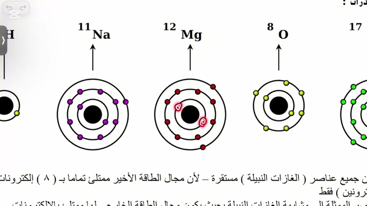 اتحاد الذرات علوم ثالث متوسط الترم الثاني 