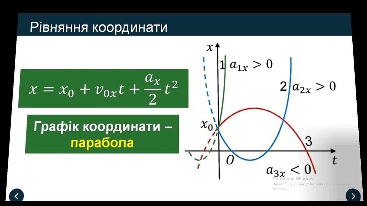 Переміщення під час рівноприскореного прямолінійного руху. Рівняння координати