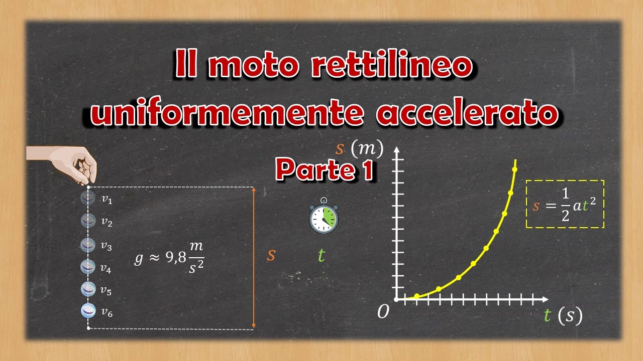 Il moto rettilineo uniformemente accelerato (parte 1/2) - Partenza da fermo, spiegazione ed esempi