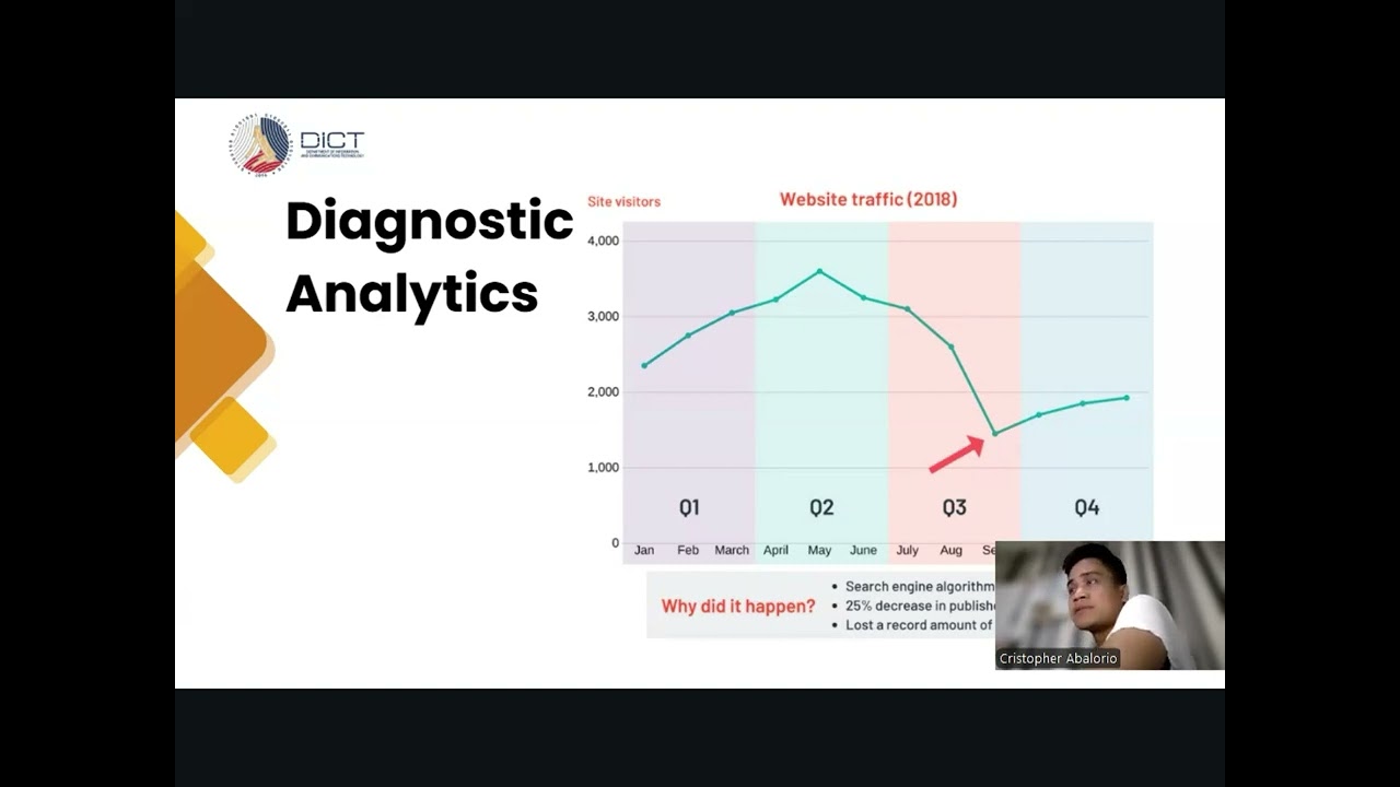 Intro to Data Analytics - Part 3
