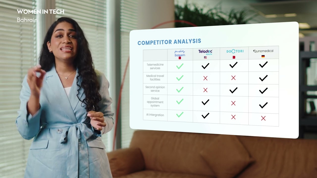 Hear from FutureMakers Women in Tech | Dr. Razan Al Jabal - Saleem
