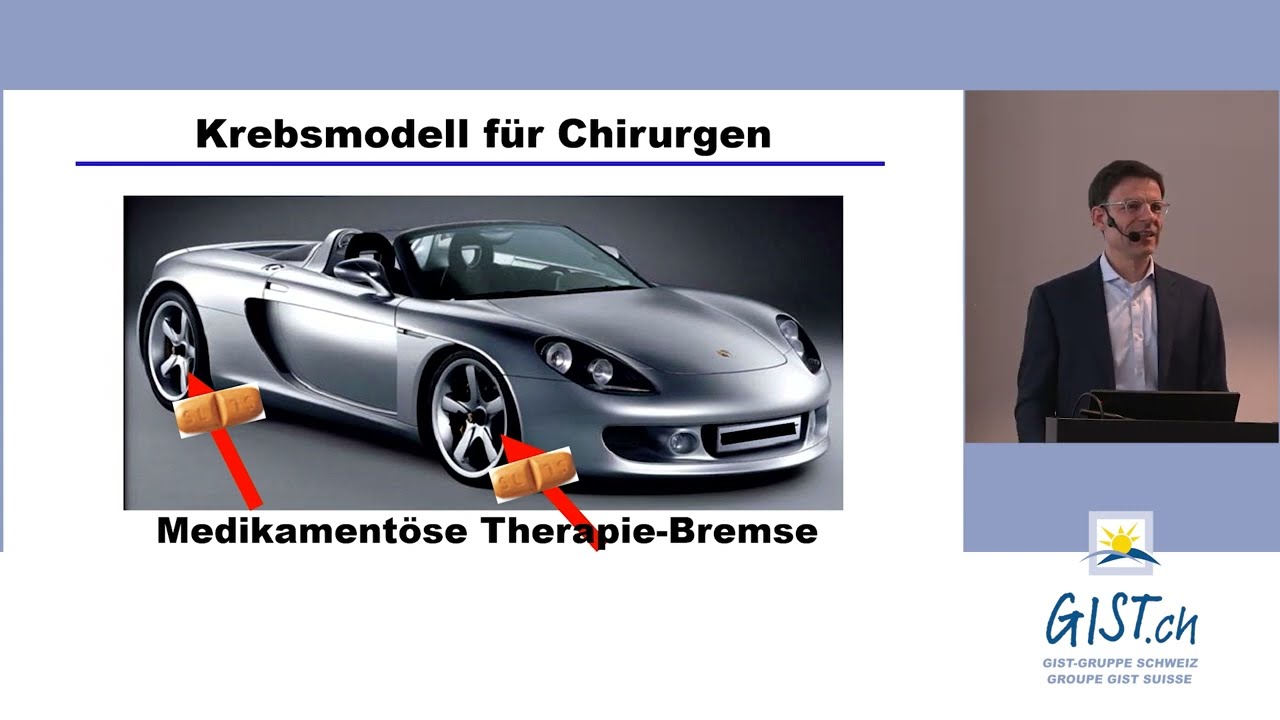 Das kleine 1 1 des GIST 2024, Dr. Michael Montemurro