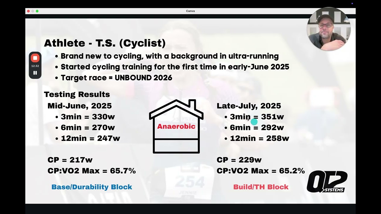 Training Intelligence - Applying the QT2 0 Block Prioritization Model to Real Athletes