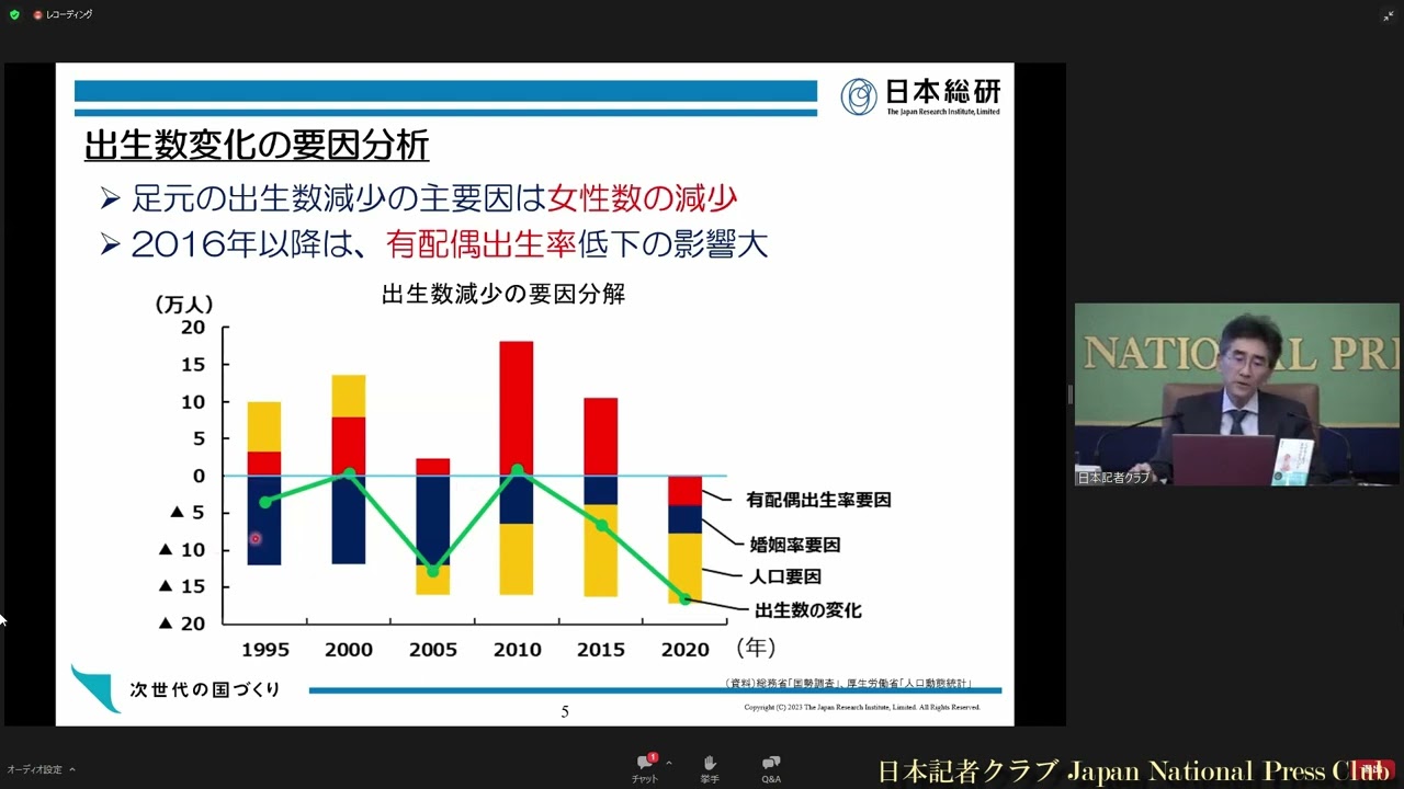 「人口減少　80万人割れの衝撃」 (5) 藤波匠・日本総合研究所上席主任研究員　2023.5.12
