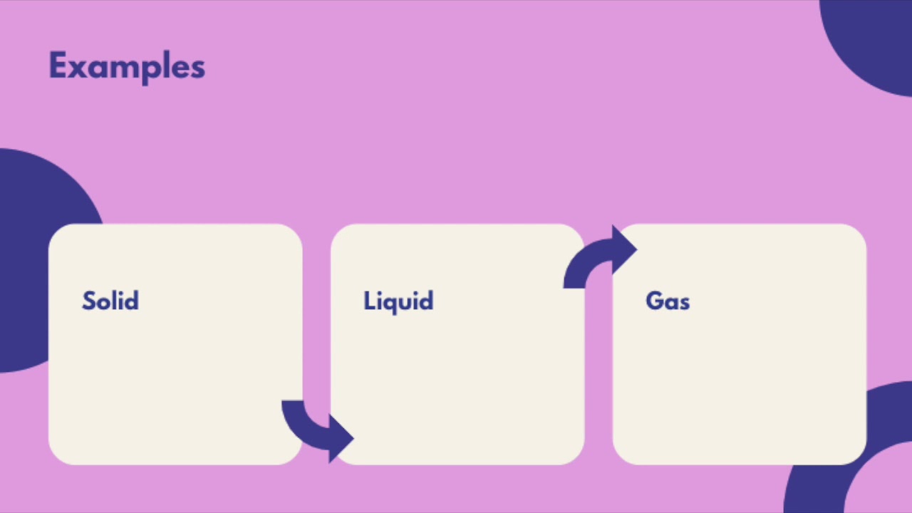 3rd Grade Science - Properties Of Matter