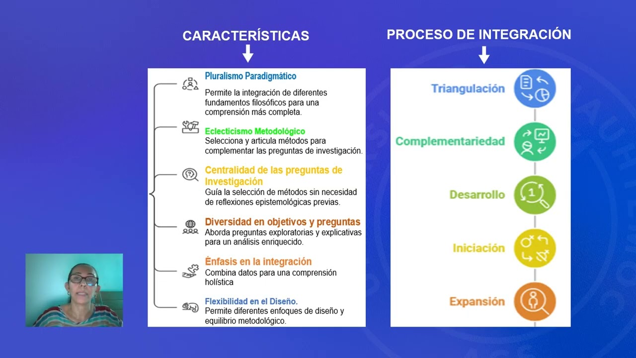 Foro vídeo: la identificación de los diseños mixtos y las aportaciones a la investigación.