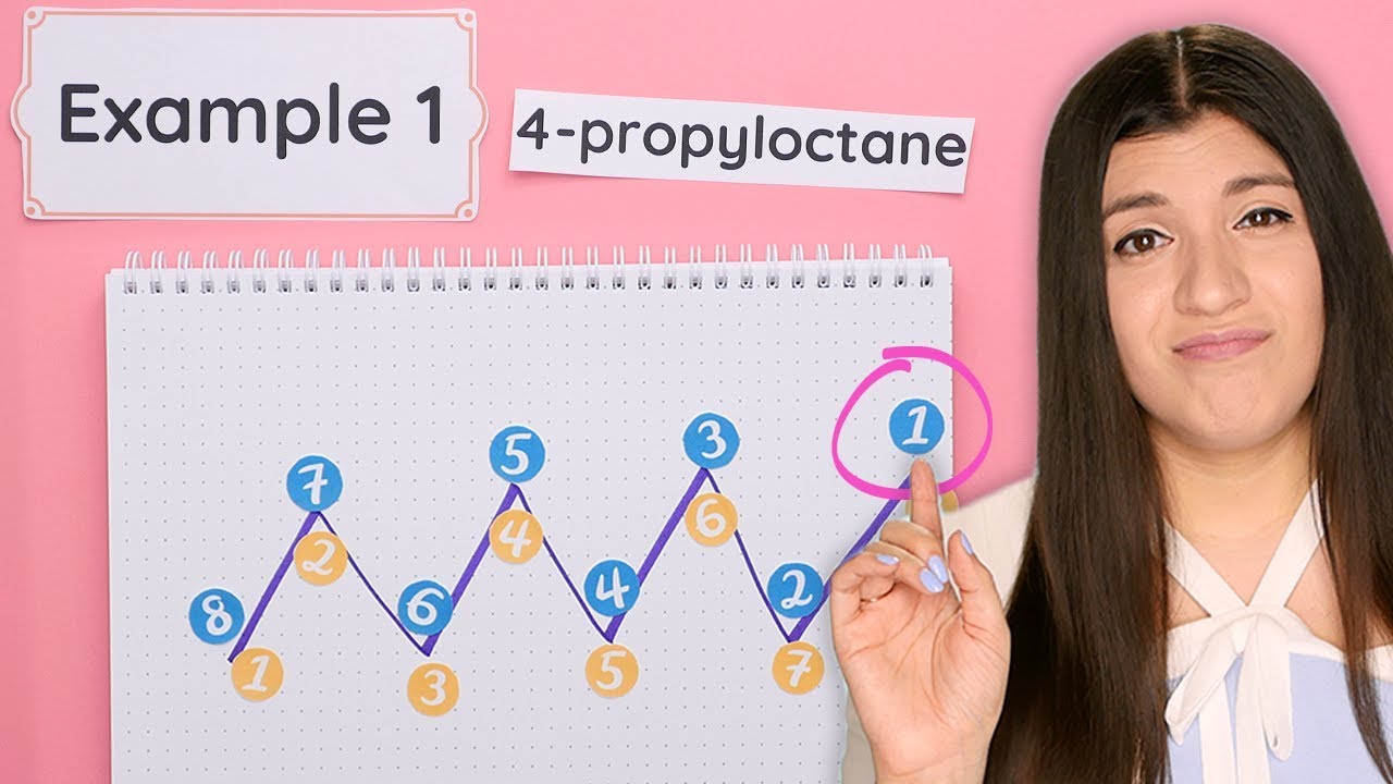Drawing Alkanes When Given the Structure Name | Organic Chemistry