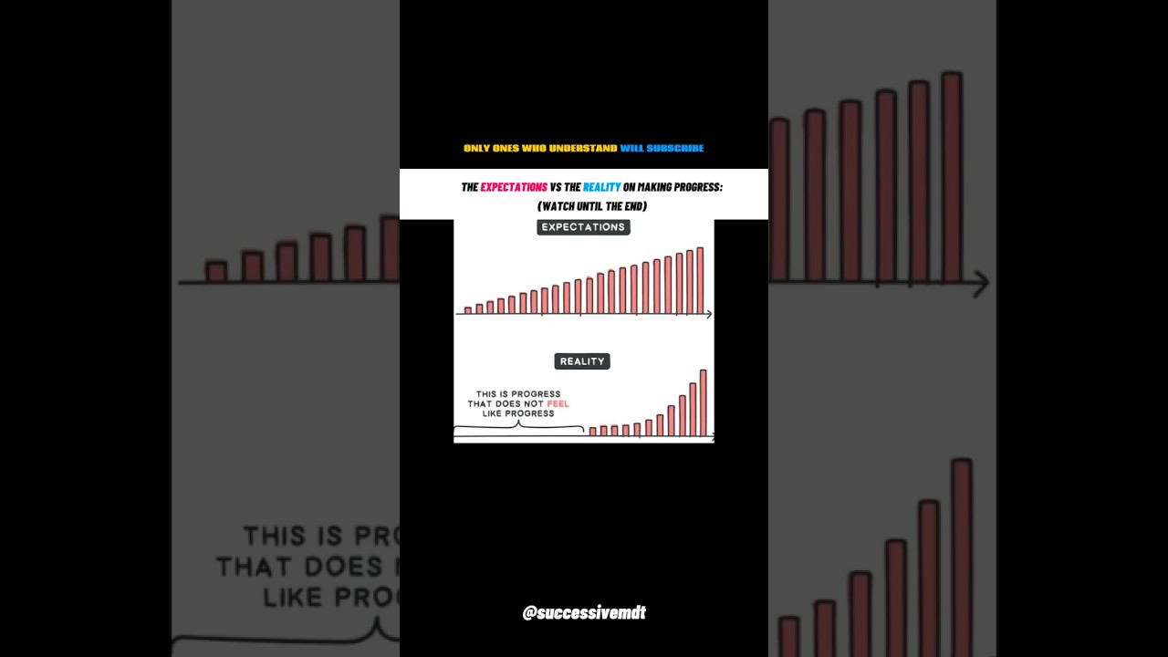 Expectations vs reality on PROGRESS | 