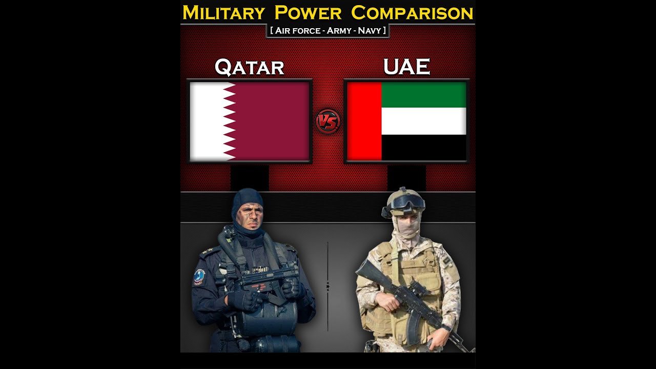 Qatar vs UAE | Military Power Comparison 2024 | Global Power