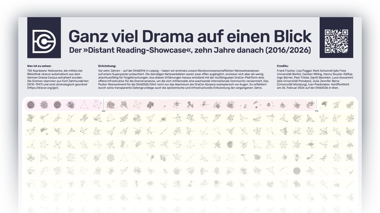 Ganz viel Drama auf einen Blick. Der &raquo;Distant Reading-Showcase&laquo;, zehn Jahre danach (2016/2026)