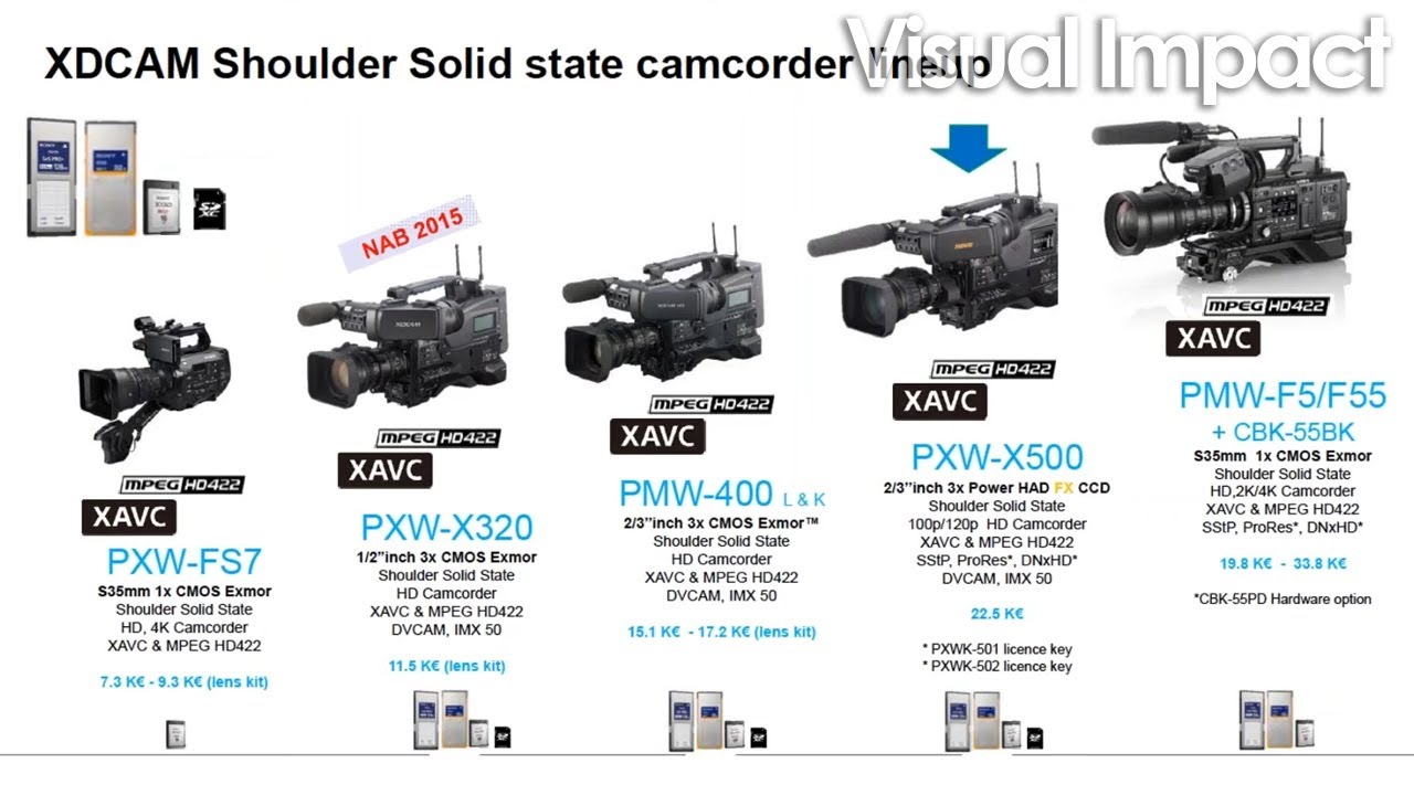 Webinar | Introducing the Sony PXW-X500 with Hints and Tips