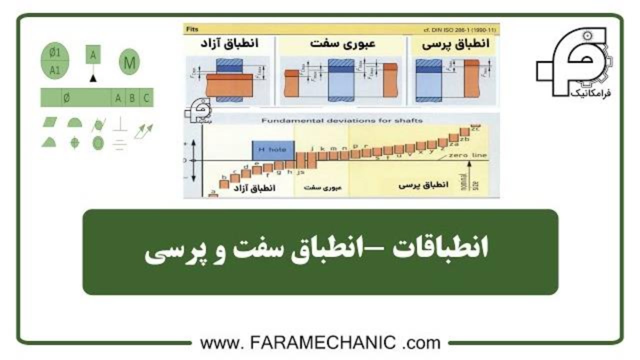 انطباقات سفت و پرسی چیست؟ نمونه مثال های صنعتی از این انطباق کجاست؟ :LIMITS FITS AND TOLERANCES