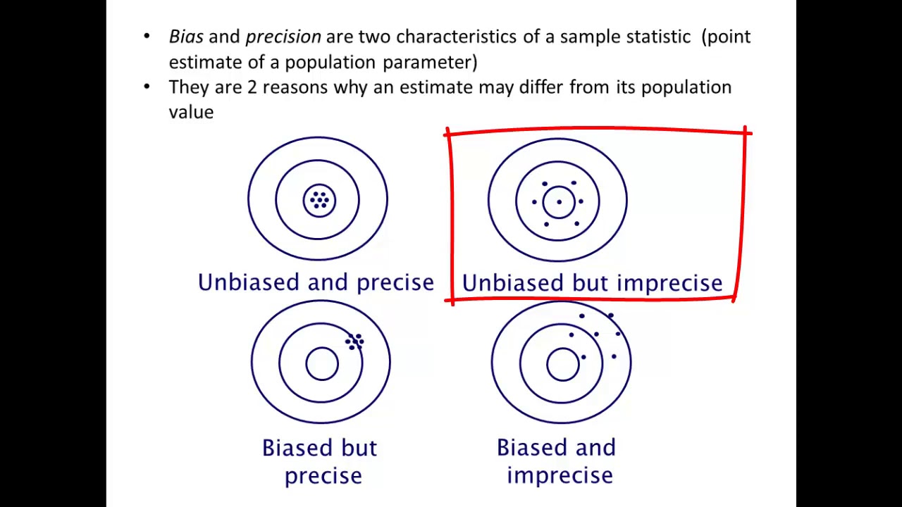 Bias & Precision