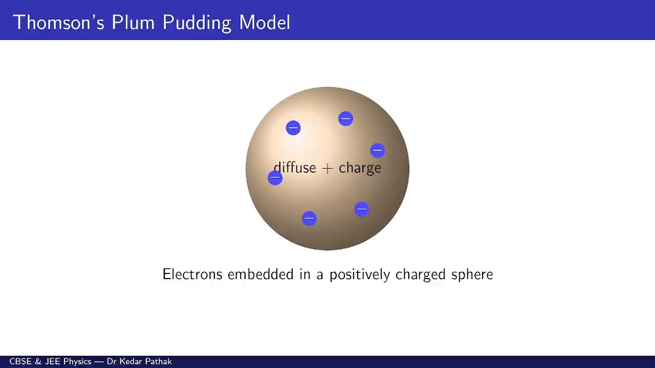 From Cathode Rays to the Electron Scattered Ideas to a Unified Picture 1890s–1900s