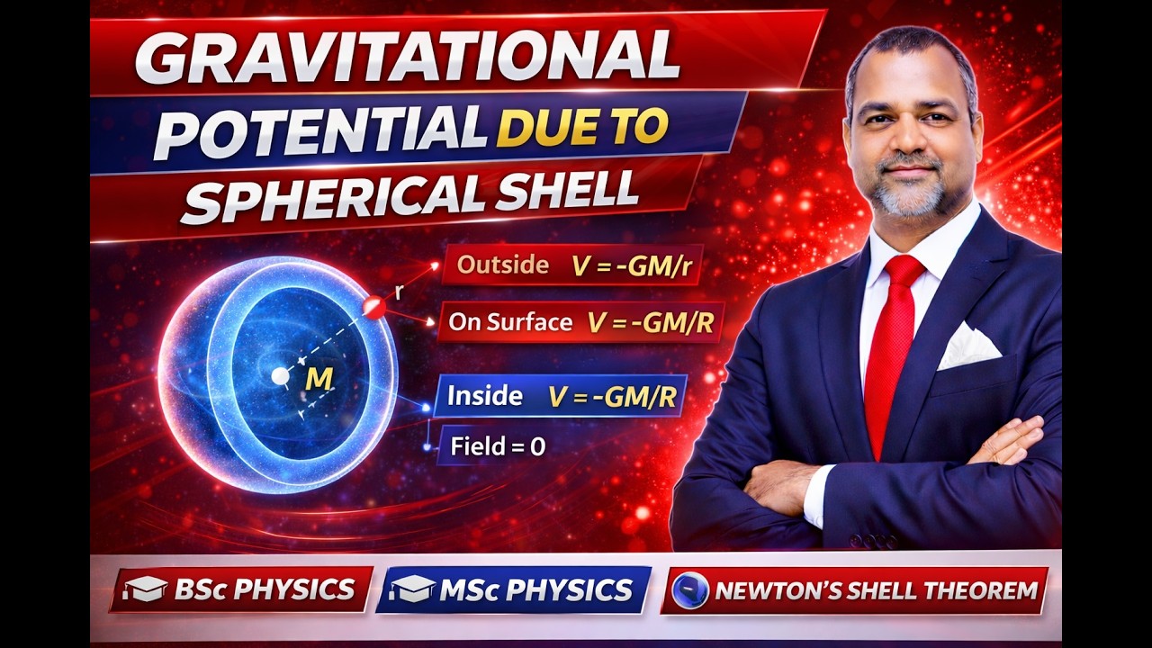 LEC-9 Gravitational potential due to spherical shell or hollow sphere 2