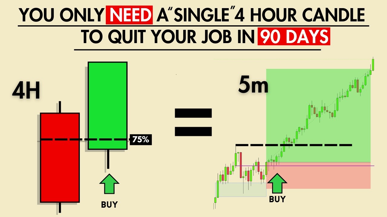 You Only Need ONE 4 hour candle close to make $500/day (LIVE trade results) | Full Guide