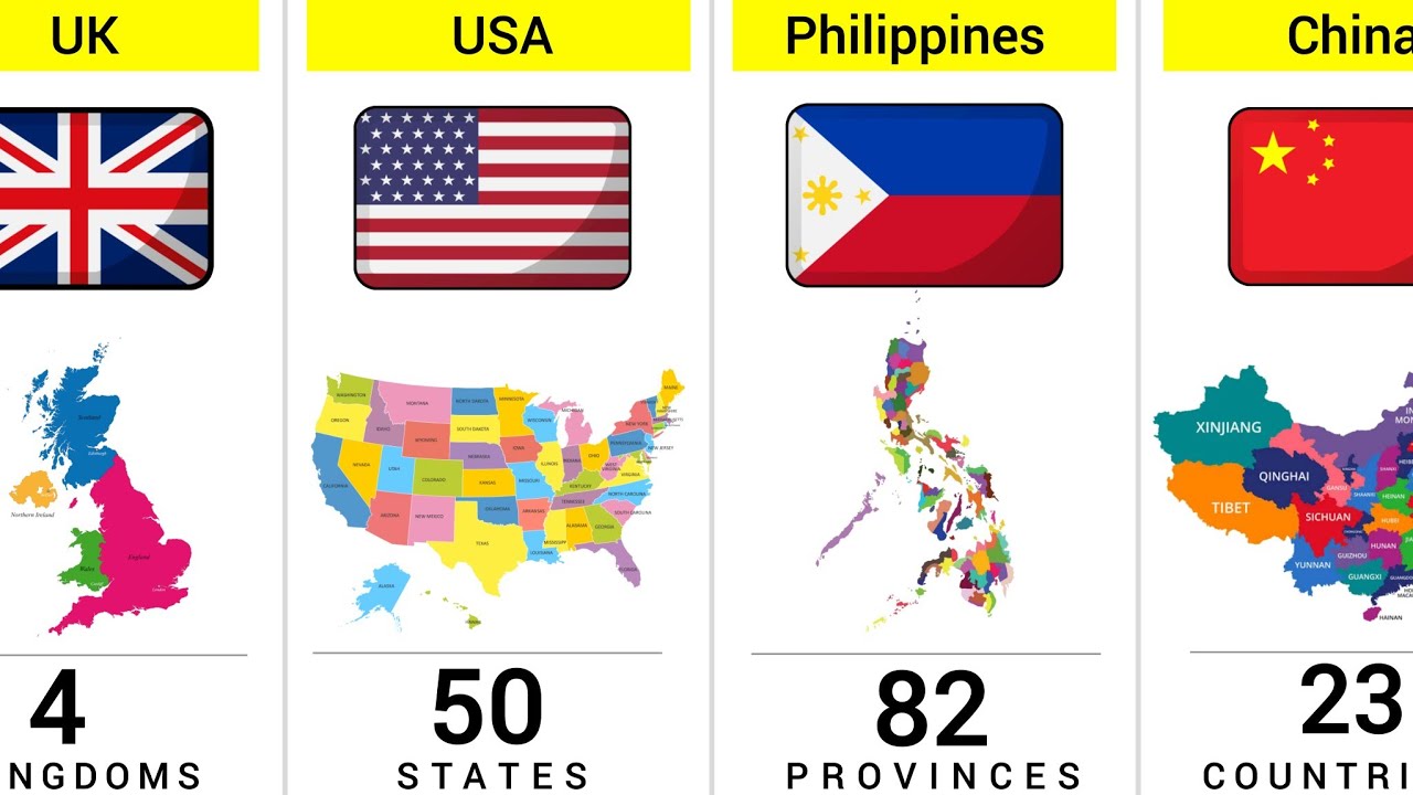 How Many States From Different Countries