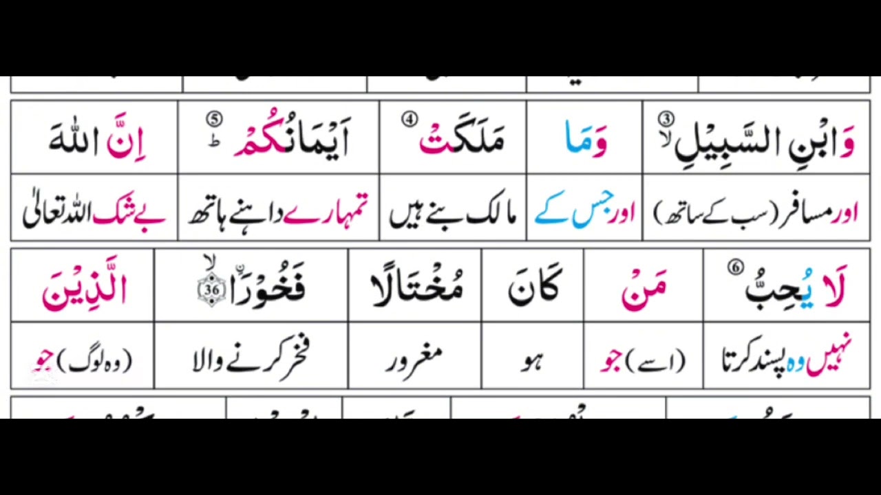 Surah An Nisa | Ayah34-42 | Word by Word | Lafzi Tarjuma | Quran in Urdu