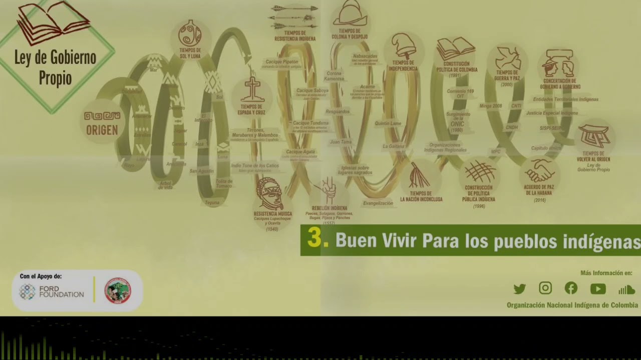 Ley de Gobierno Propio 'Pacto para Volver al Origen': Buen Vivir para los Pueblos Indígenas