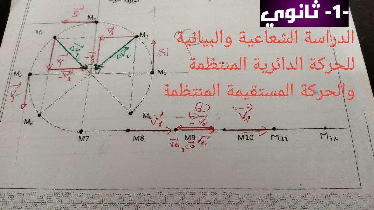 تمرين شامل  الدراسة الشعاعية و البيانية للحركة الدائرية المنتظمة والحركة المستقيمة المنتظمة-1ثانوي.