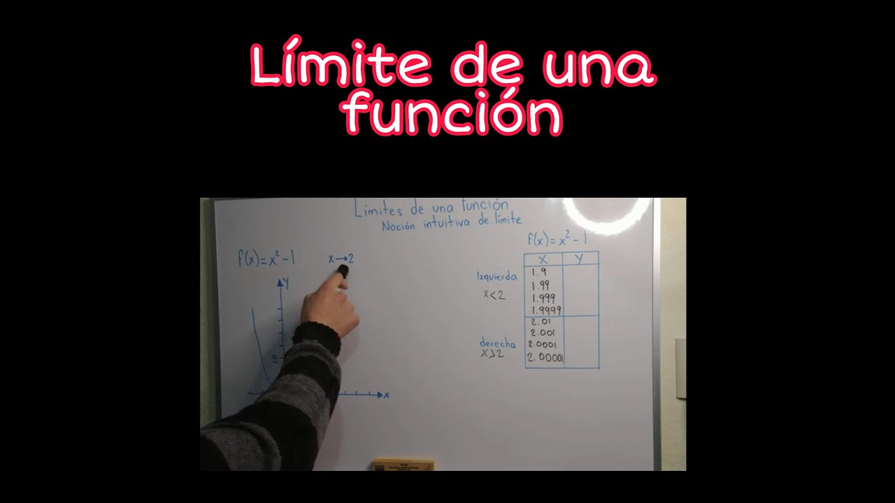 Limite de una función. Noción intuitiva de limite