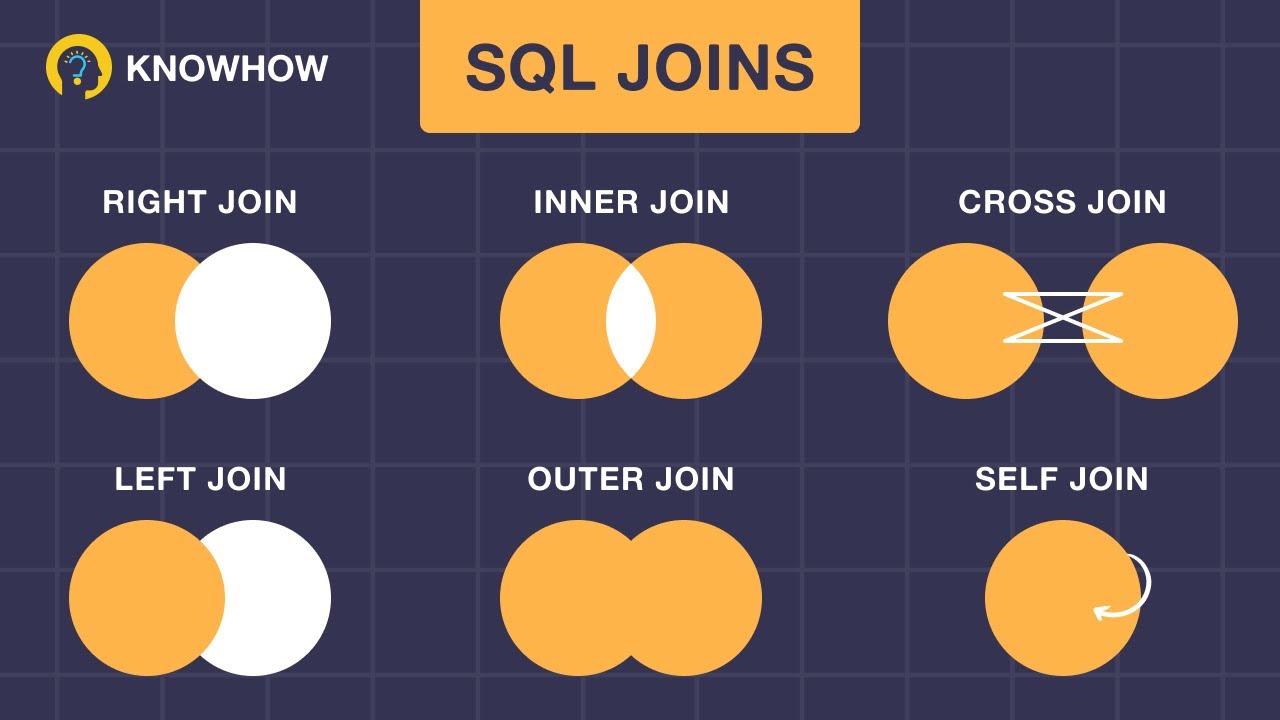 SQL Joins Tutorial