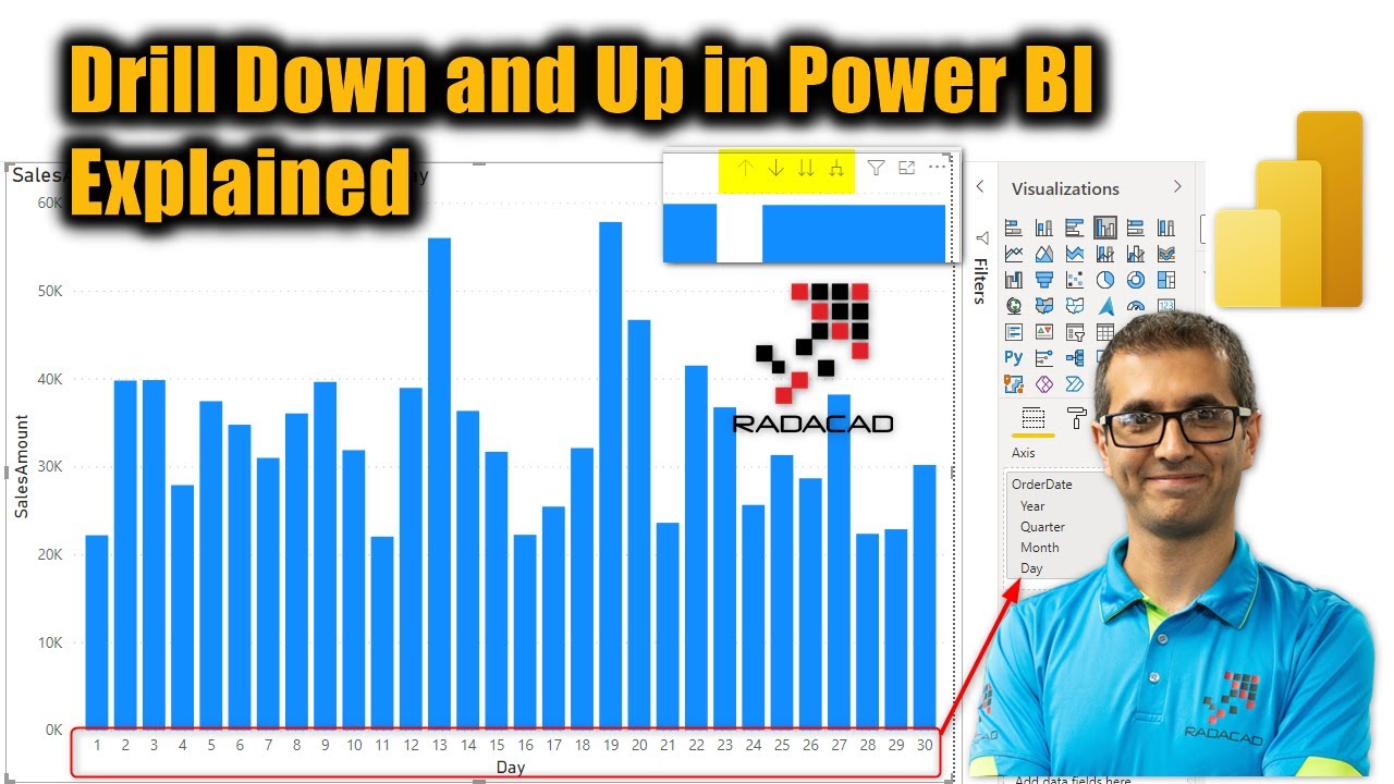 Объяснение детализации вверх и вниз в Power BI