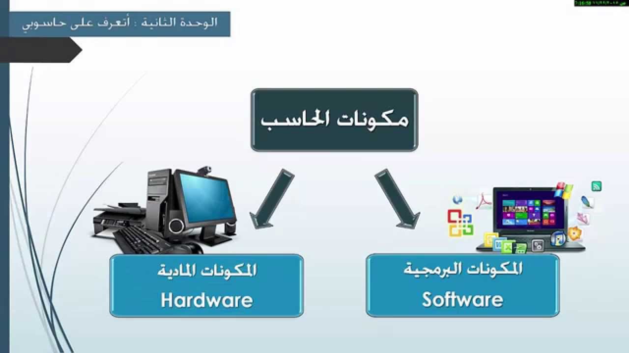 أتعرف على حاسوبي .. الحاسب وتقنية المعلومات
