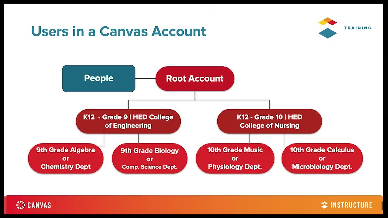 Account Fundamentals Recording