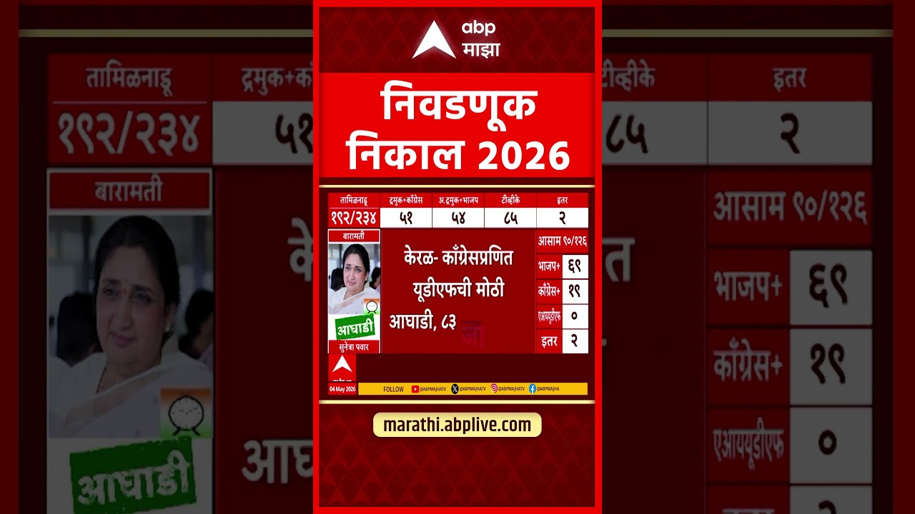 West Bengal BJP On Majority : ममता बनर्जींना जोरदार धक्का, भाजप बहुमतापासून केवळ 12 जागा दूर