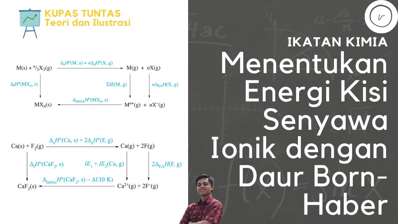 CARA MENENTUKAN ENERGI KISI SENYAWA IONIK MENGGUNAKAN DAUR BORN-HABER