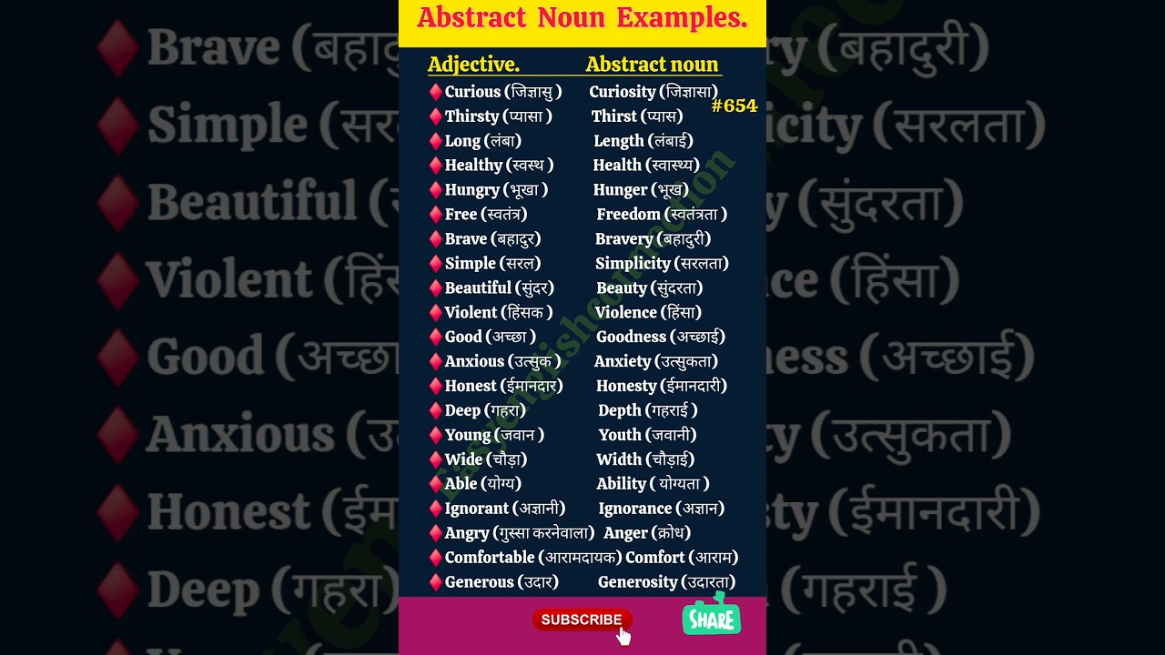 Abstract noun examples with hindi meaning 💖 भाववाचक संज्ञा 💖 