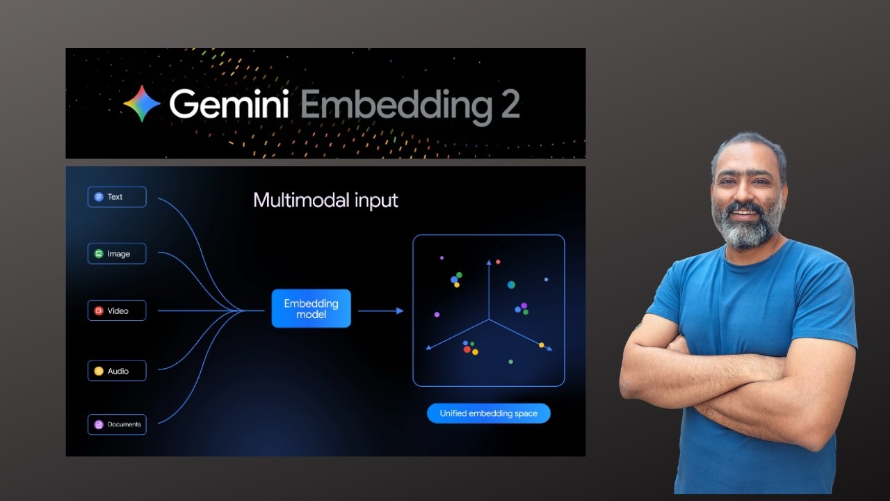 Демонстрация Gemini Embedding 2: Один API для всех типов встраивания 🔥