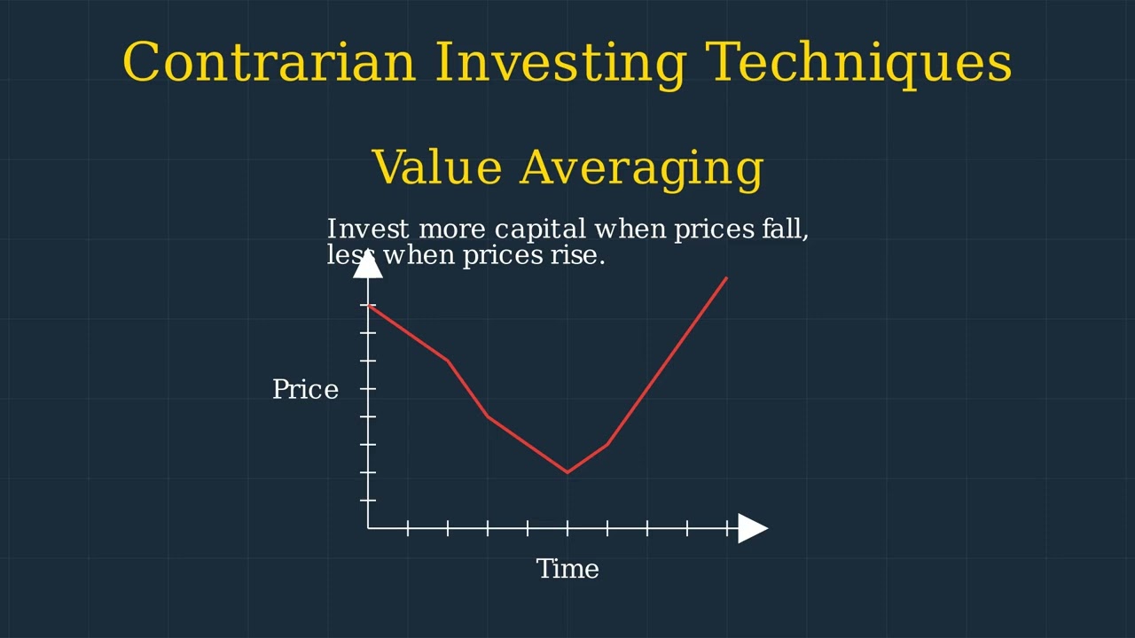 How Contrarian Investing Makes Money By Going Against The Crowd