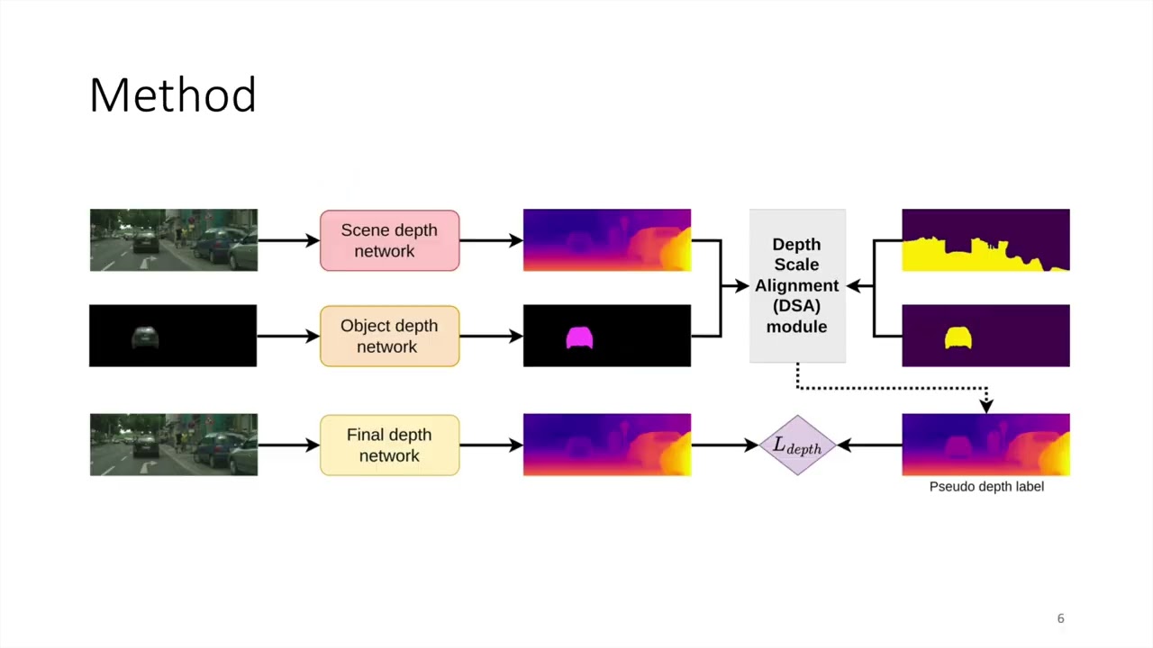 [CVPR2024] Mining Supervision for Dynamic Regions in Self-Supervised Monocular Depth Estimation
