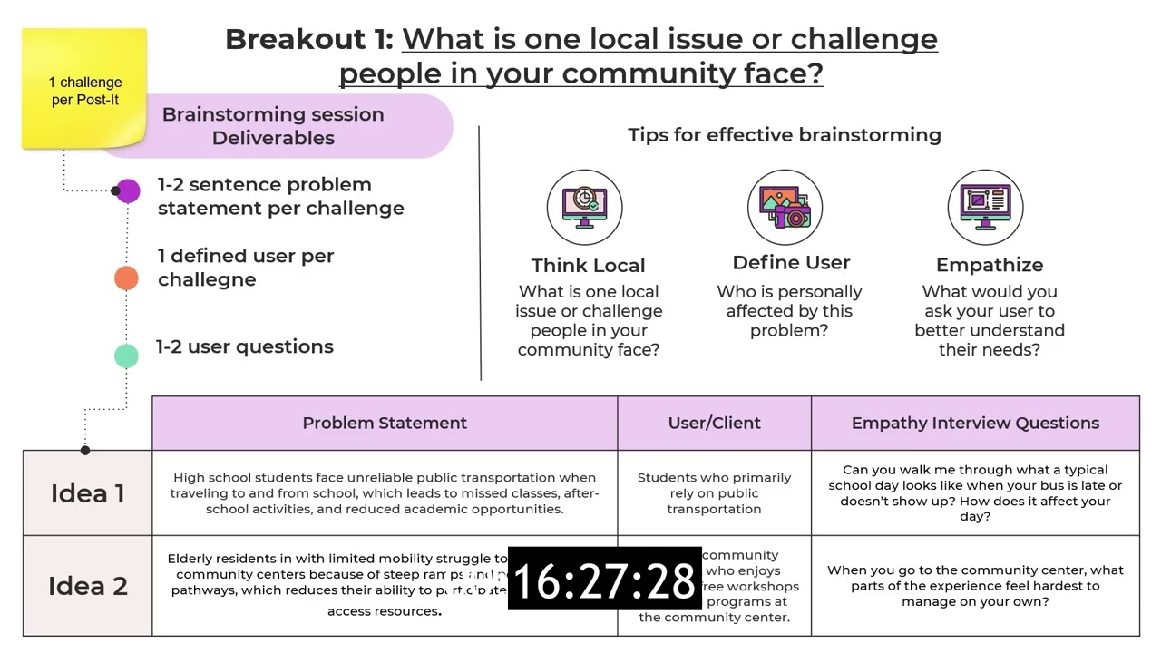 NEDC Design Lab Workshop 1 - Breakout Exercise 1: Identifying a Local Challenge