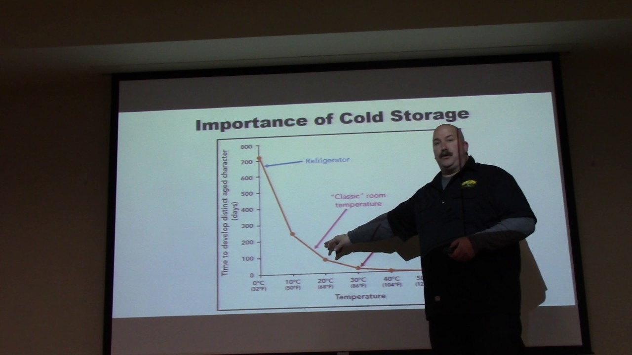 Cicerone Study Week 2  Part 1