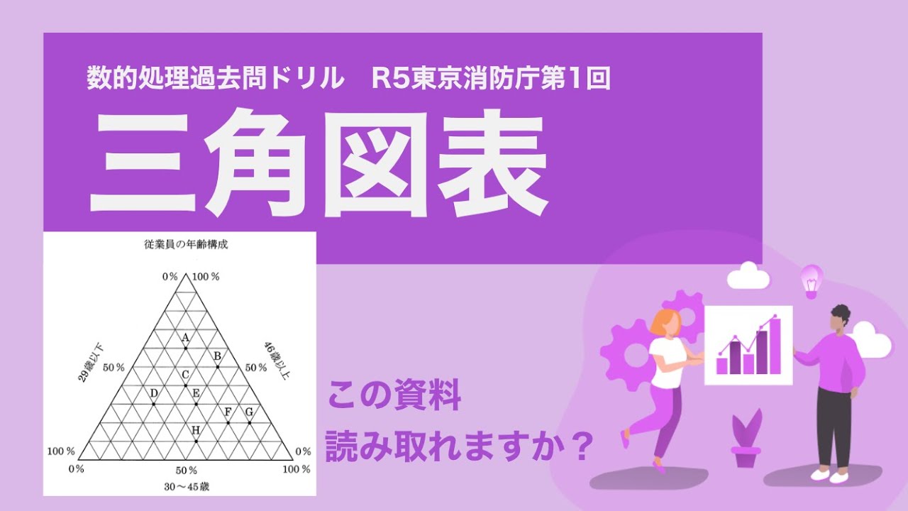 【R5東京消防庁第１回】三角図表を読み取れますか？【資料解釈】