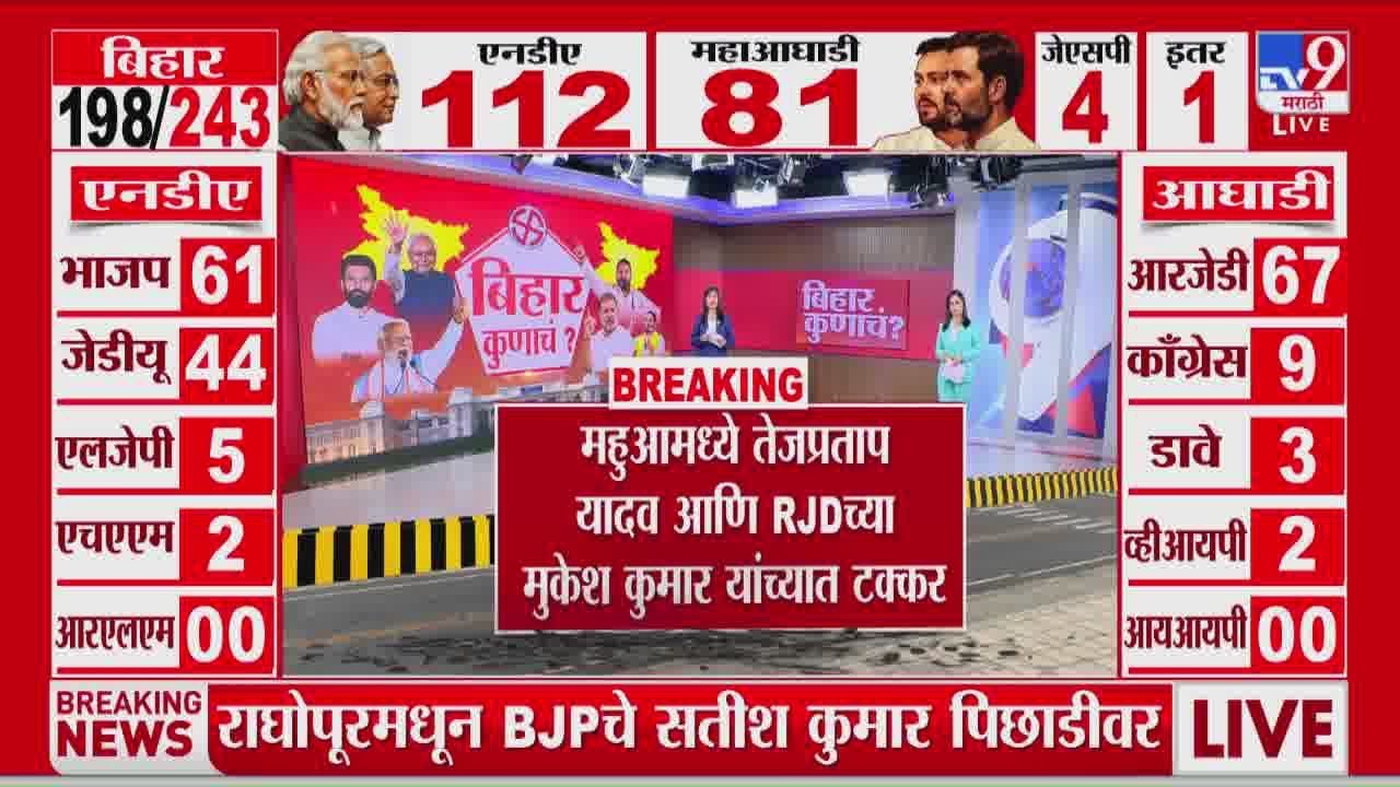 Bihar Vidhan Sabha Election Results 2025 | महुआमध्ये तेजप्रताप यादव आणि Mukesh Kumar यांच्यात टक्कर