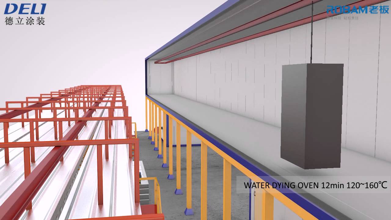 POWDER COATING LINE