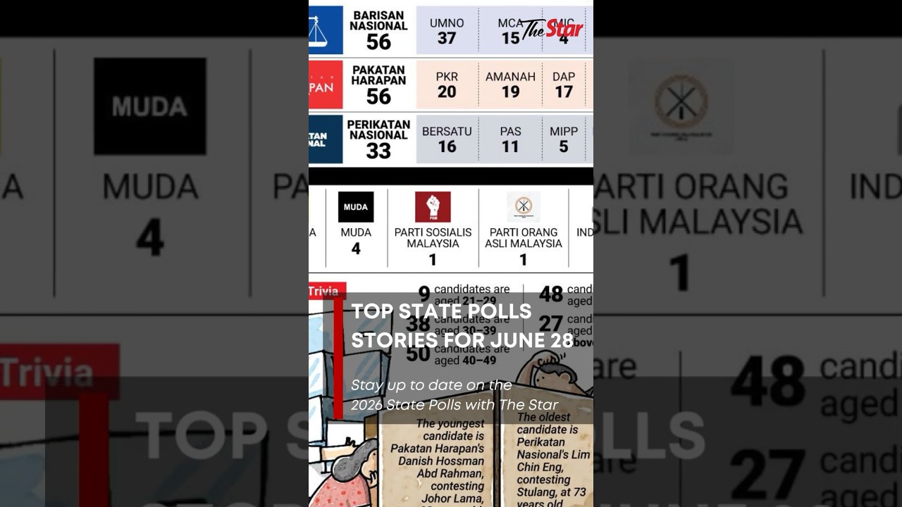 Here are the top 3 #StatePolls2026 stories for June 28