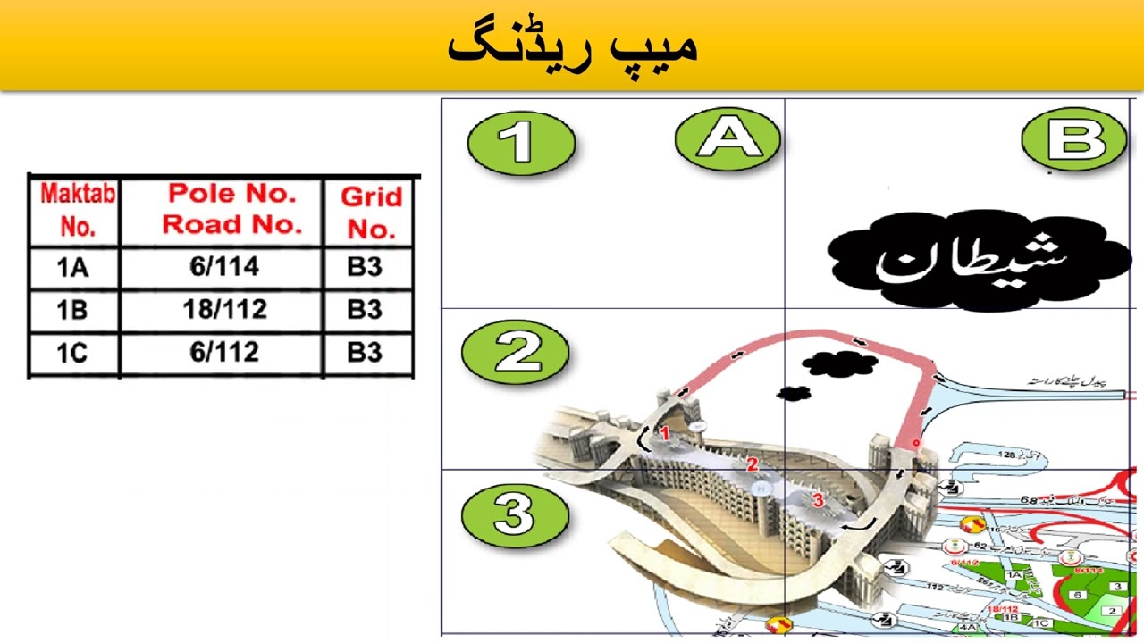 Mina Map Reading Presentation