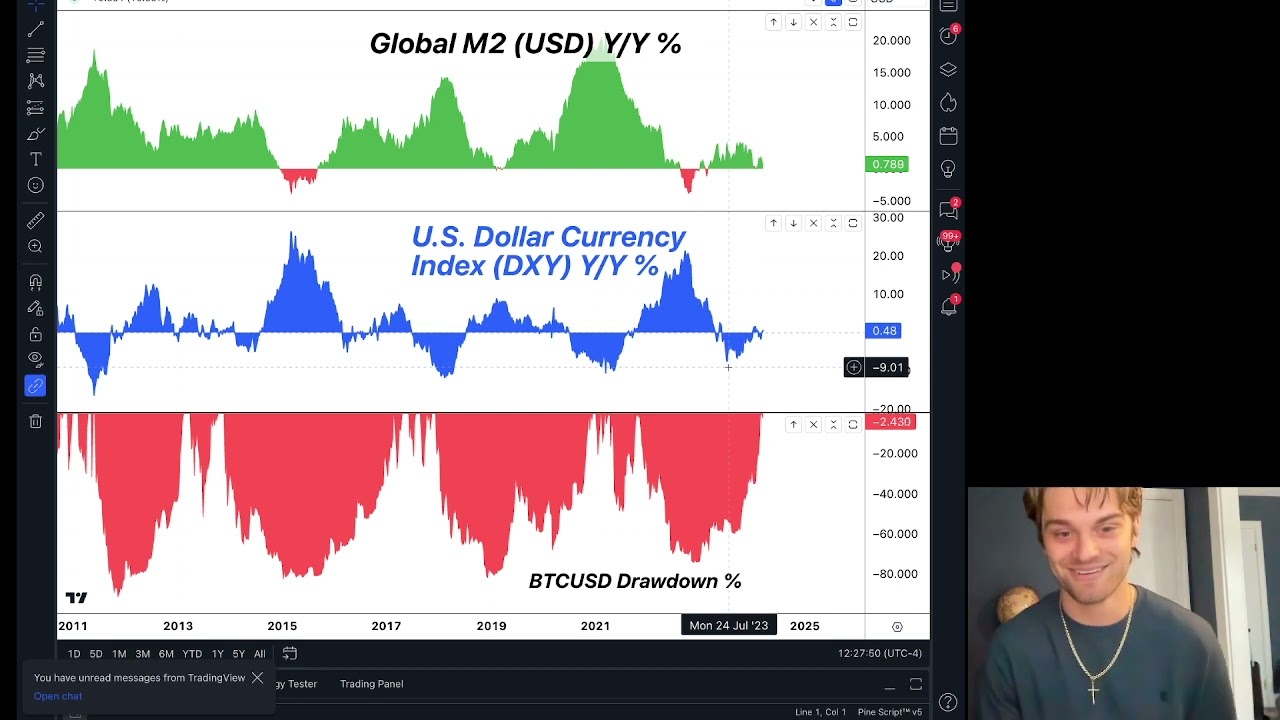 Ep. 1 - The Bitcoin Thesis