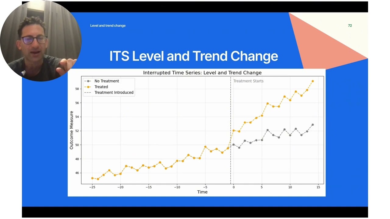 Data science tutorial: Interrupted time series model for causal inference