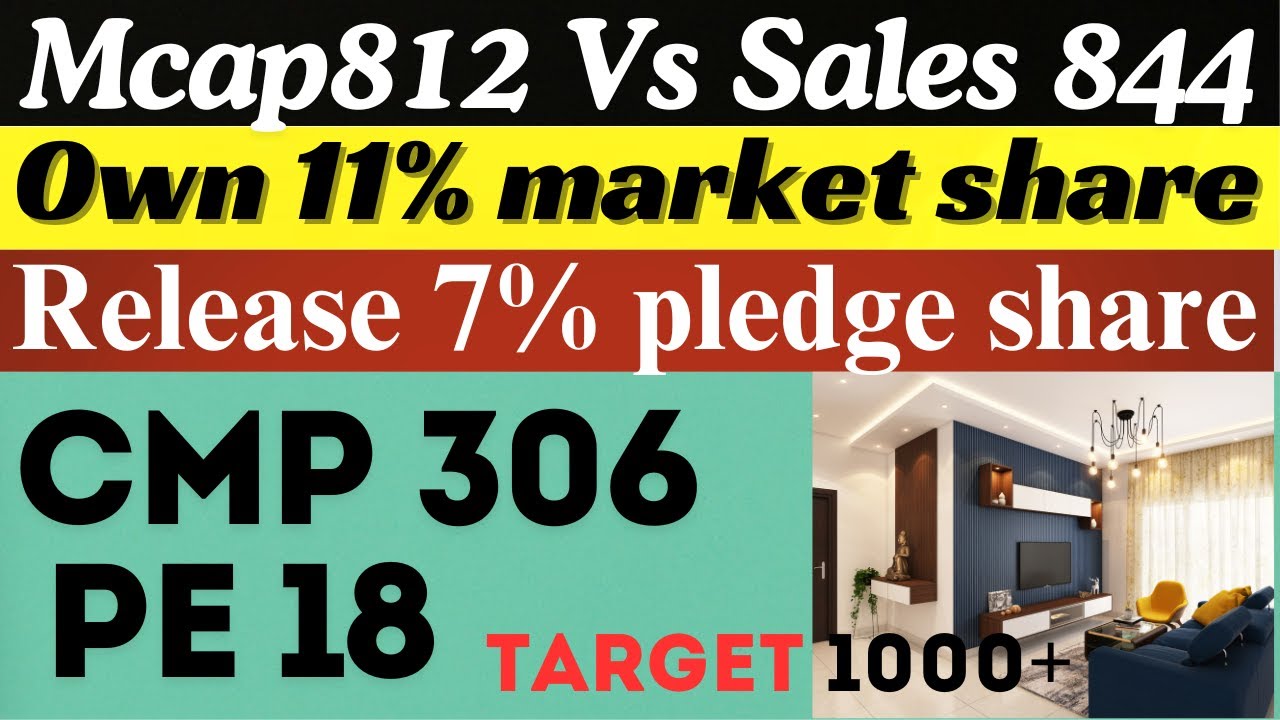 My Top Pick: Why I've Invested Heavily in This SmallCap Stock | Target 1000+