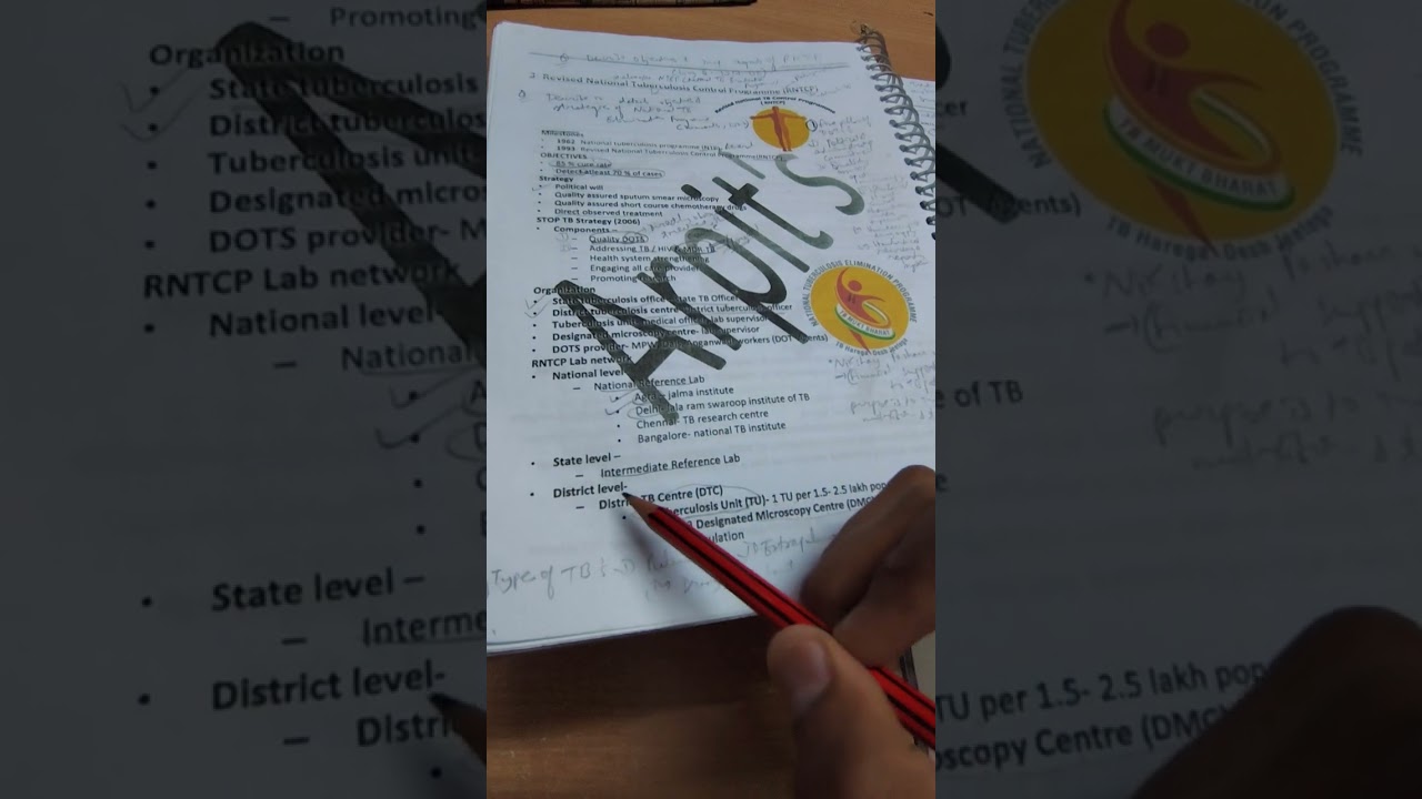 RNTCP fully explained PSM UC 5 marks question third yr important 