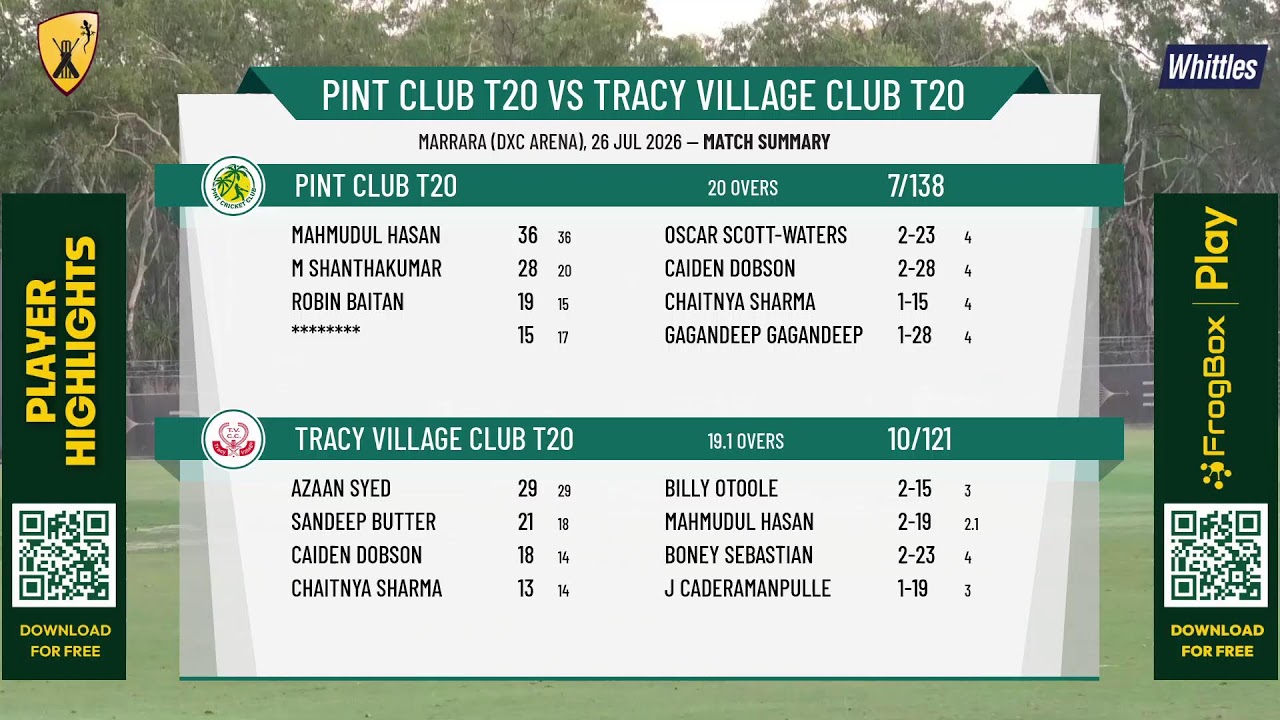 PINT Club T20 v Tracy Village Club T20